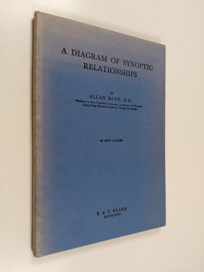 Allan Barr : A diagram of synoptic relationships